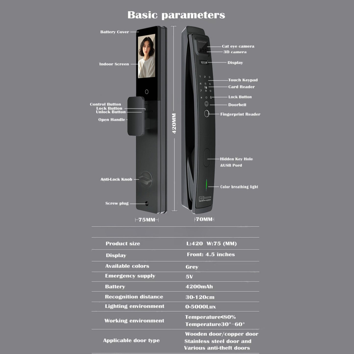 Digital door lock with labeled parts and specifications on a gray background
