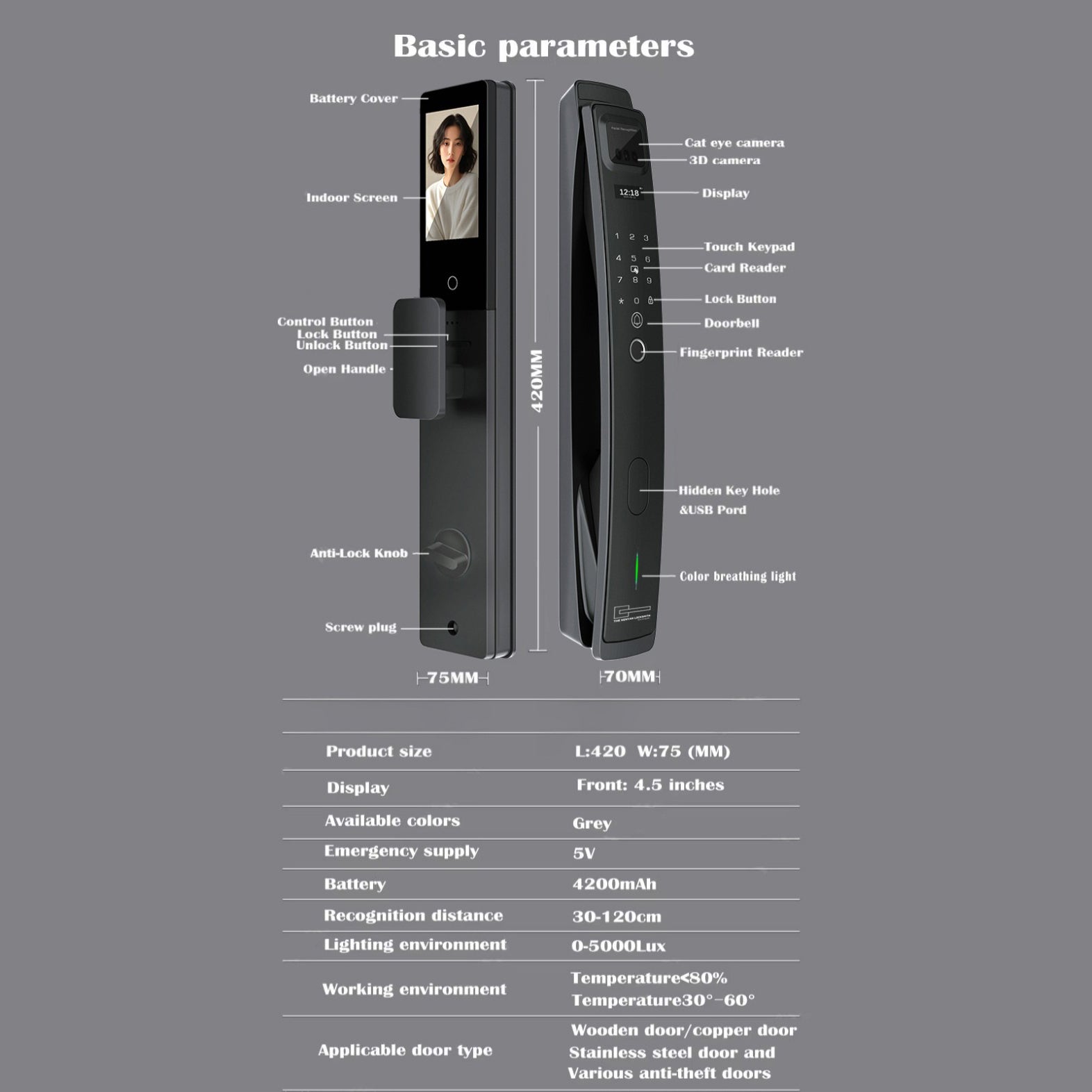 Digital door lock with labeled parts and specifications on a gray background